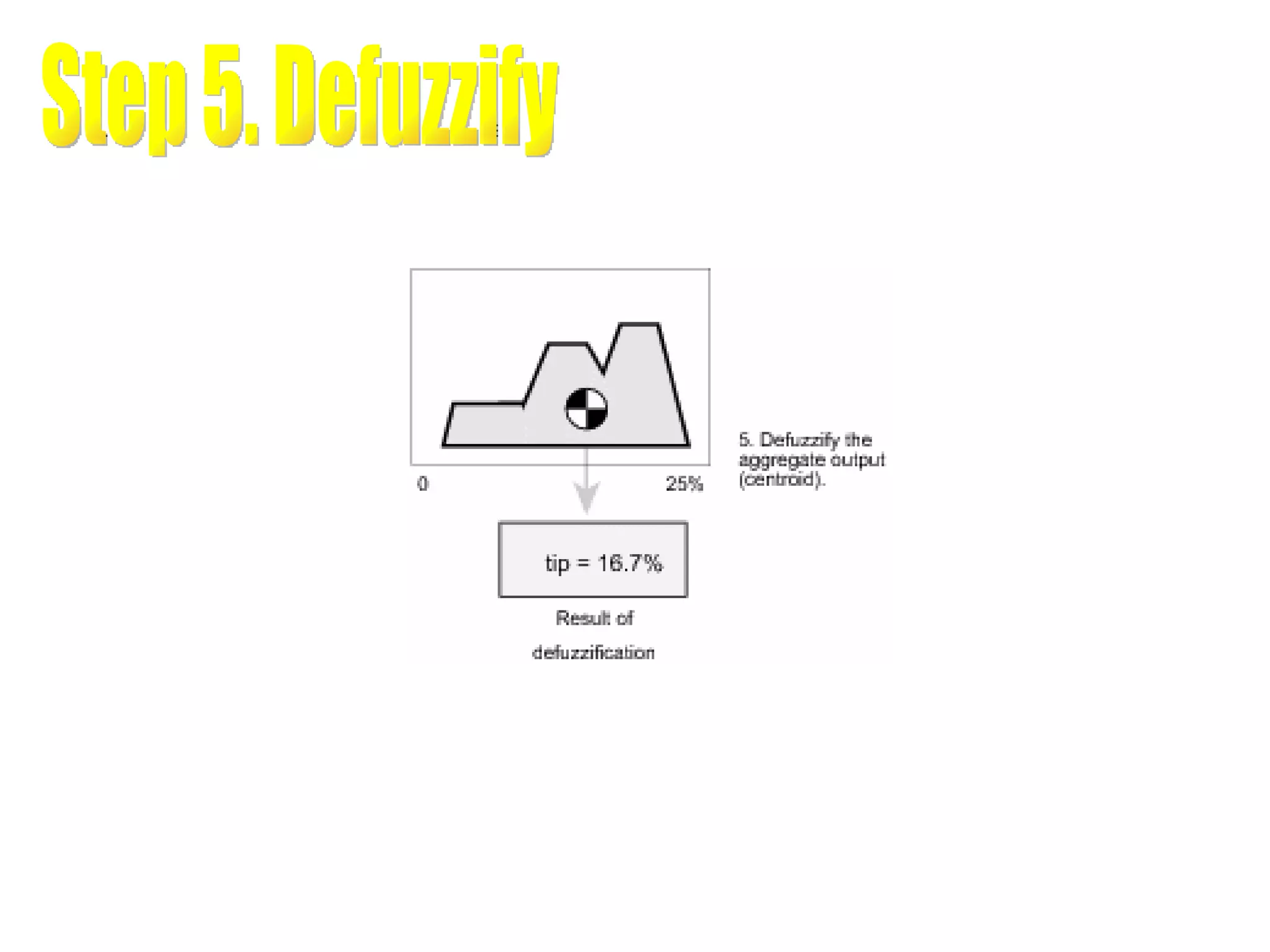 Step 5. Defuzzify 