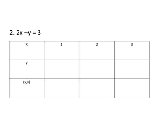 Graphing linear function grade 8 mathema | PPT