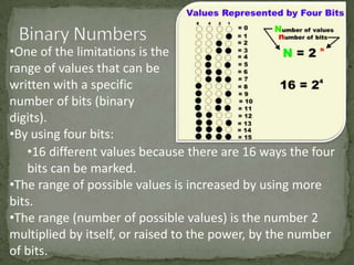 •One of the limitations is the
range of values that can be
written with a specific
number of bits (binary
digits).
•By using four bits:
•16 different values because there are 16 ways the four
bits can be marked.
•The range of possible values is increased by using more
bits.
•The range (number of possible values) is the number 2
multiplied by itself, or raised to the power, by the number
of bits.

 