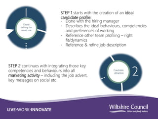 LIVE·WORK·INNOVATE
STEP 1 starts with the creation of an ideal
candidate profile:
- Done with the hiring manager
- Describes the ideal behaviours, competencies
and preferences of working
- Reference other team profiling – right
fit/dynamics
- Reference & refine job description
STEP 2 continues with integrating those key
competencies and behaviours into all
marketing activity – including the job advert,
key messages on social etc
 