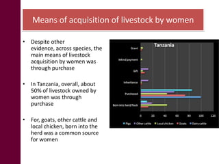 Key livelihood and gender issues in livestock