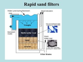 Rapid sand filters
 