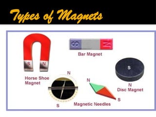 Understanding Magnets Exploring Magnets: Properties, Types, and Magnetic Fields Explained | PPTX