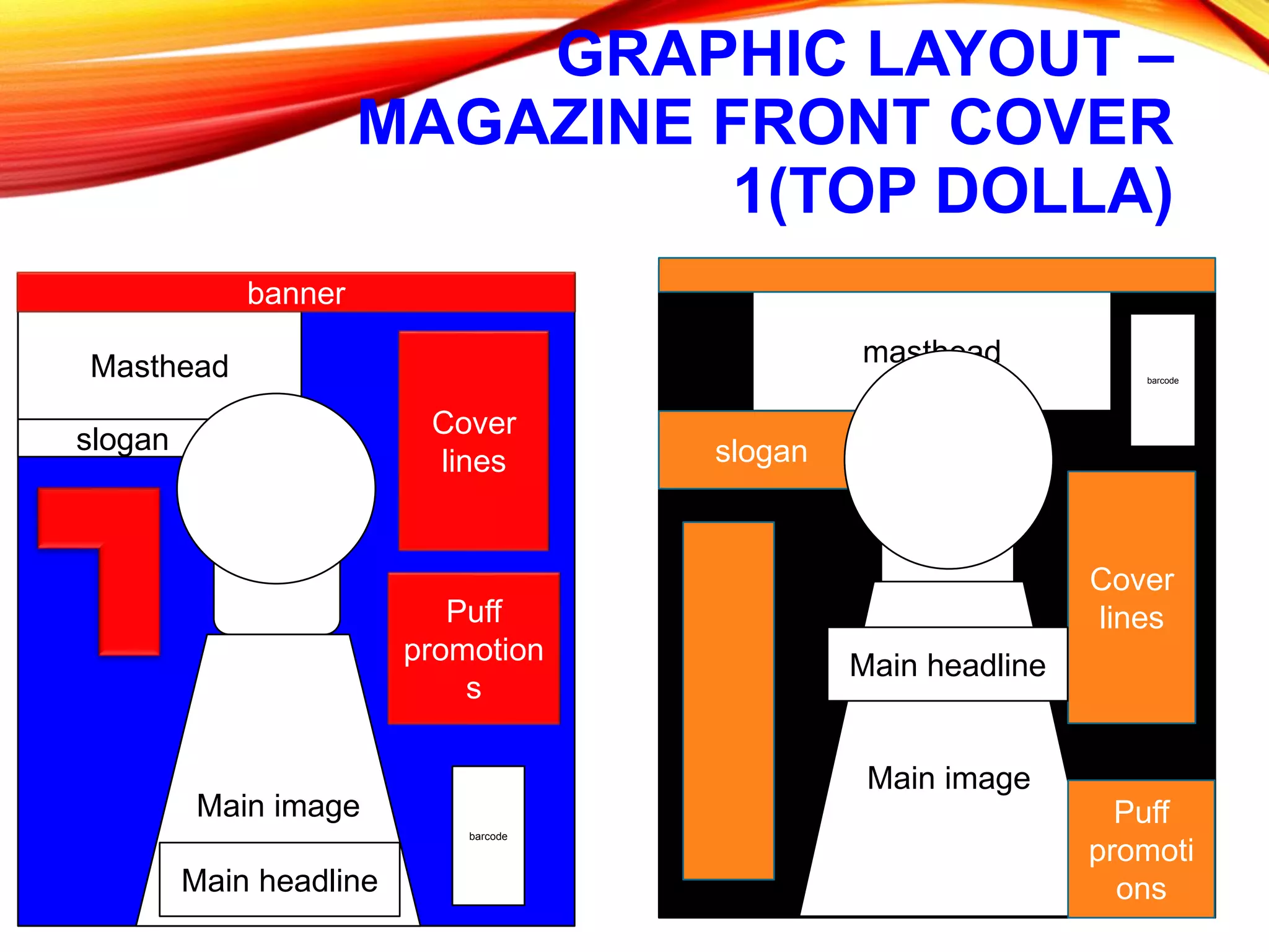 GRAPHIC LAYOUT –
MAGAZINE FRONT COVER
1(TOP DOLLA)
Masthead
slogan
Main image
banner
Cover
lines
Puff
promotion
s
barcode
Main headline
masthead
slogan
Main image
Puff
promoti
ons
barcode
Cover
lines
Main headline
 