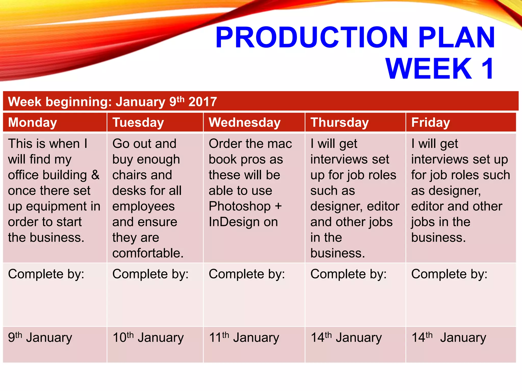PRODUCTION PLAN
WEEK 1
Monday Tuesday Wednesday Thursday Friday
This is when I
will find my
office building &
once there set
up equipment in
order to start
the business.
Go out and
buy enough
chairs and
desks for all
employees
and ensure
they are
comfortable.
Order the mac
book pros as
these will be
able to use
Photoshop +
InDesign on
I will get
interviews set
up for job roles
such as
designer, editor
and other jobs
in the
business.
I will get
interviews set up
for job roles such
as designer,
editor and other
jobs in the
business.
Complete by: Complete by: Complete by: Complete by: Complete by:
9th January 10th January 11th January 14th January 14th January
Week beginning: January 9th 2017
 