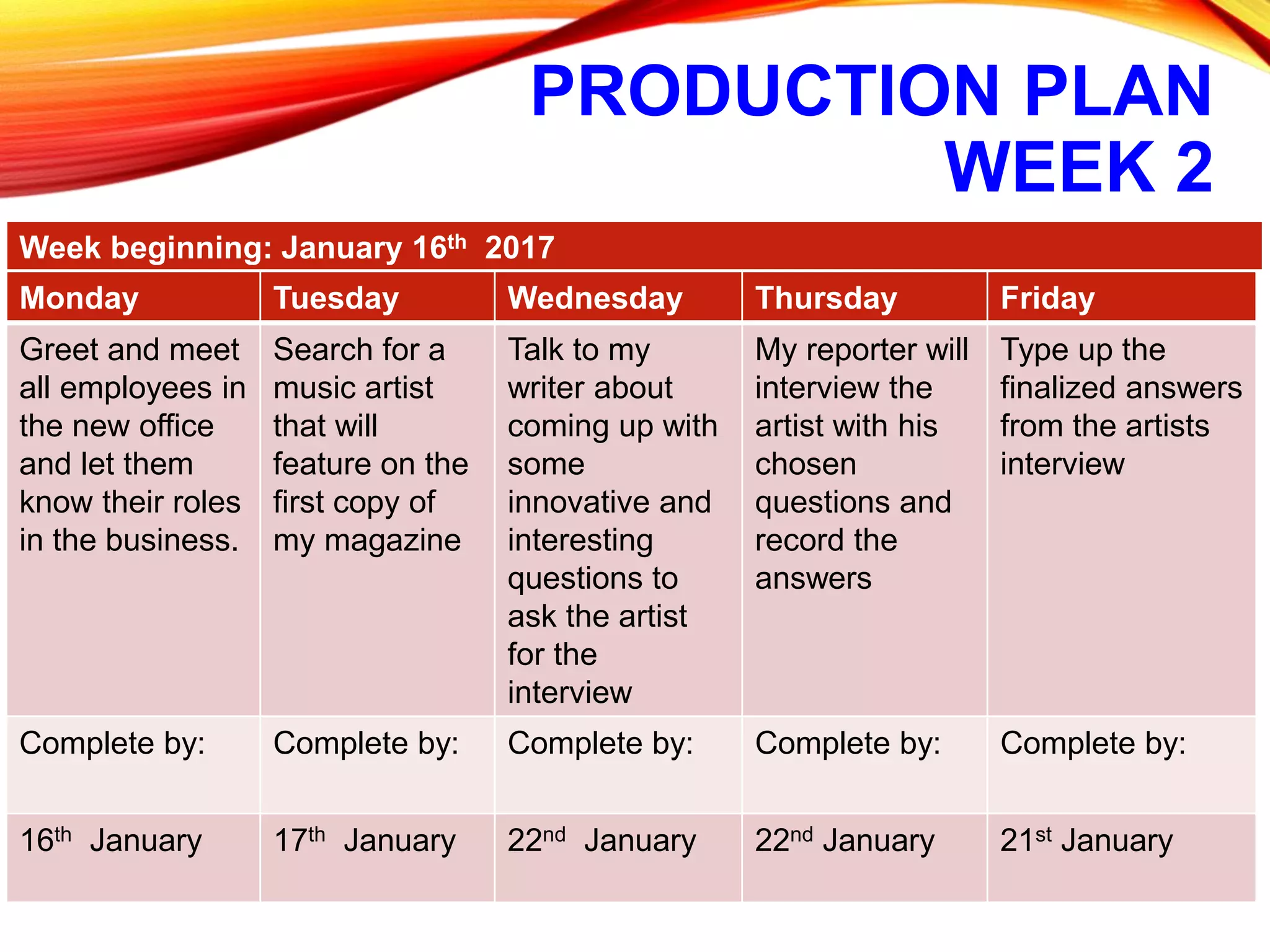 PRODUCTION PLAN
WEEK 2
Week beginning: January 16th 2017
Monday Tuesday Wednesday Thursday Friday
Greet and meet
all employees in
the new office
and let them
know their roles
in the business.
Search for a
music artist
that will
feature on the
first copy of
my magazine
Talk to my
writer about
coming up with
some
innovative and
interesting
questions to
ask the artist
for the
interview
My reporter will
interview the
artist with his
chosen
questions and
record the
answers
Type up the
finalized answers
from the artists
interview
Complete by: Complete by: Complete by: Complete by: Complete by:
16th January 17th January 22nd January 22nd January 21st January
 