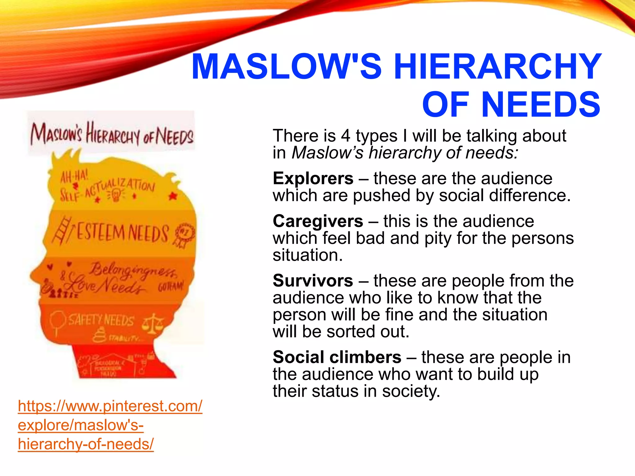 MASLOW'S HIERARCHY
OF NEEDS
There is 4 types I will be talking about
in Maslow’s hierarchy of needs:
Explorers – these are the audience
which are pushed by social difference.
Caregivers – this is the audience
which feel bad and pity for the persons
situation.
Survivors – these are people from the
audience who like to know that the
person will be fine and the situation
will be sorted out.
Social climbers – these are people in
the audience who want to build up
their status in society.
https://www.pinterest.com/
explore/maslow's-
hierarchy-of-needs/
 