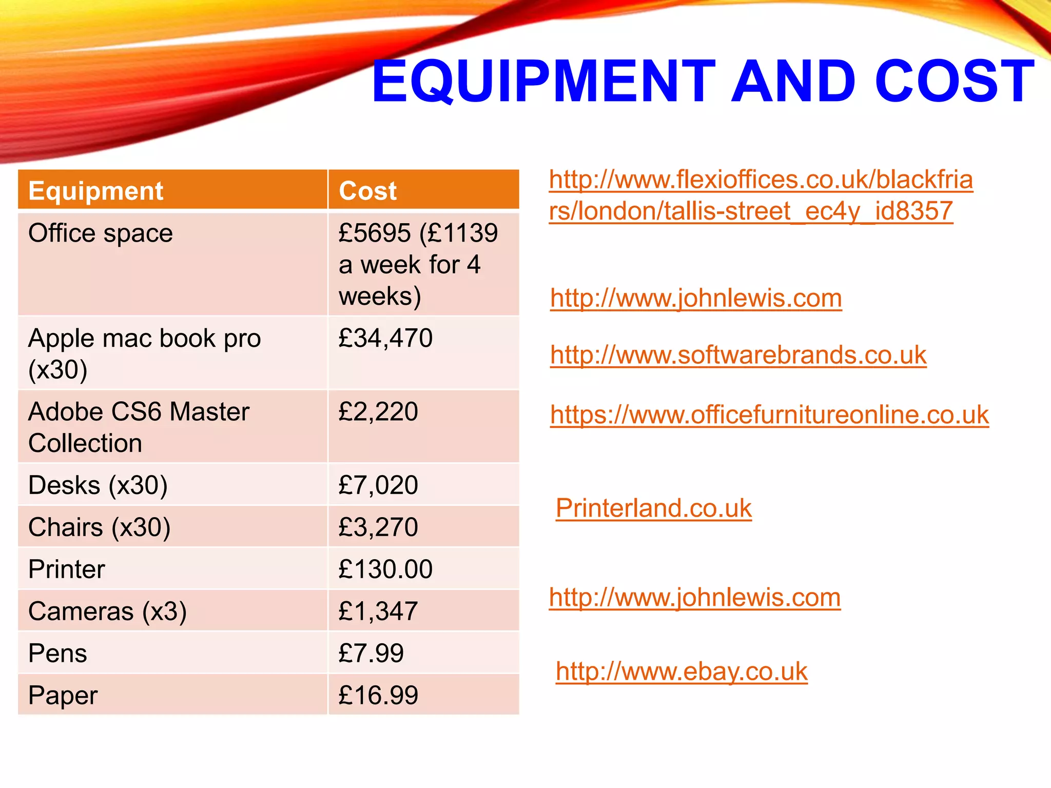 EQUIPMENT AND COST
Equipment Cost
Office space £5695 (£1139
a week for 4
weeks)
Apple mac book pro
(x30)
£34,470
Adobe CS6 Master
Collection
£2,220
Desks (x30) £7,020
Chairs (x30) £3,270
Printer £130.00
Cameras (x3) £1,347
Pens £7.99
Paper £16.99
http://www.flexioffices.co.uk/blackfria
rs/london/tallis-street_ec4y_id8357
http://www.johnlewis.com
http://www.softwarebrands.co.uk
https://www.officefurnitureonline.co.uk
Printerland.co.uk
http://www.johnlewis.com
http://www.ebay.co.uk
 