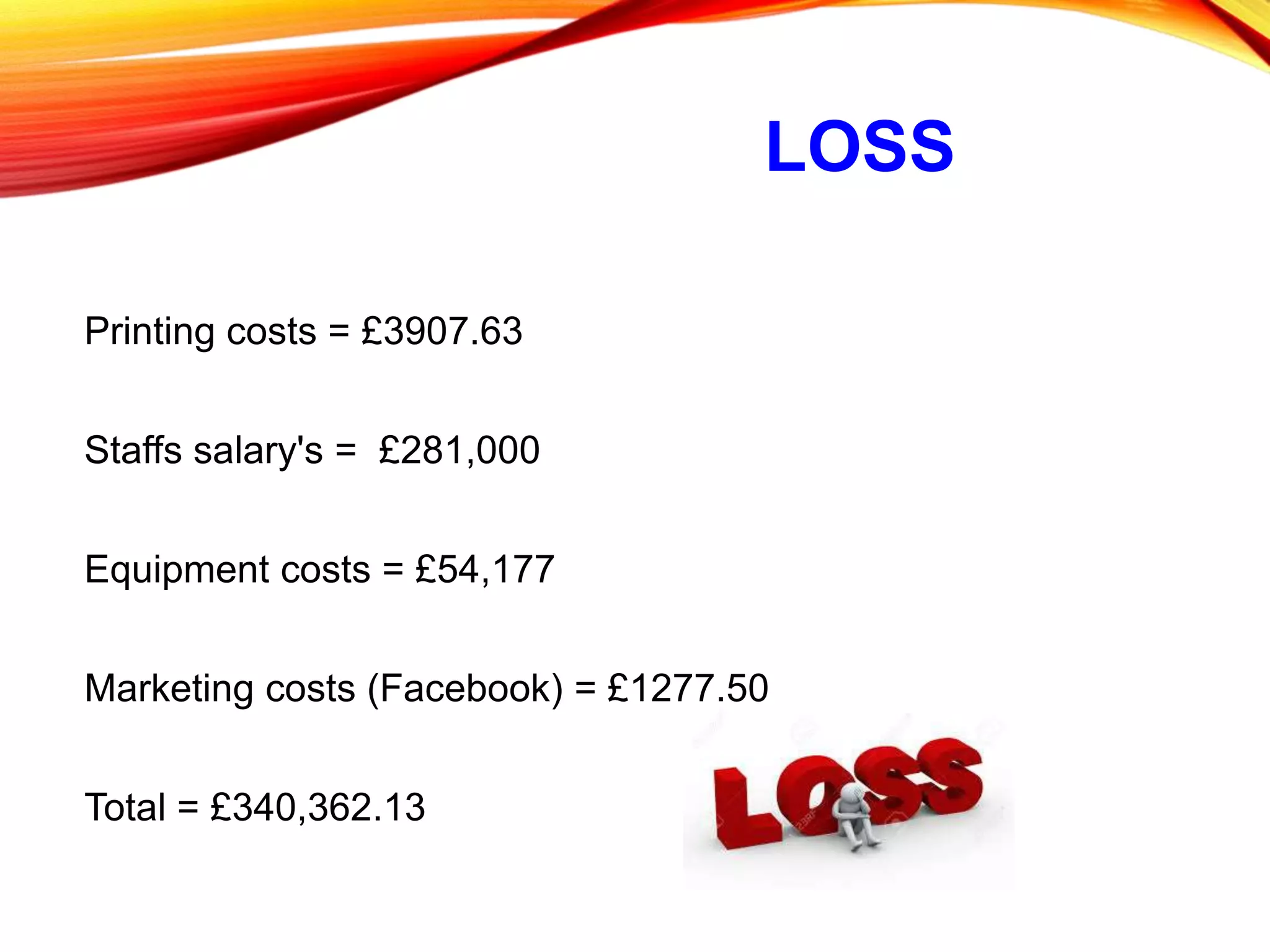 LOSS
Printing costs = £3907.63
Staffs salary's = £281,000
Equipment costs = £54,177
Marketing costs (Facebook) = £1277.50
Total = £340,362.13
 