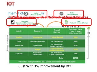 What is possible with a Network of Smart Devices