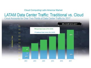 Sub Presentation For Future Network (with animation)