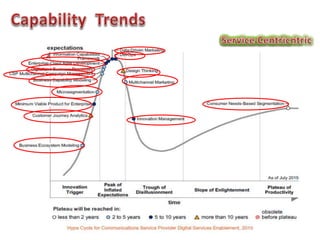 Sub Presentation For Future Network (with animation)