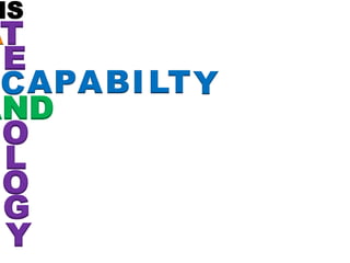 IS
E
T
O
L
O
G
Y
NA D