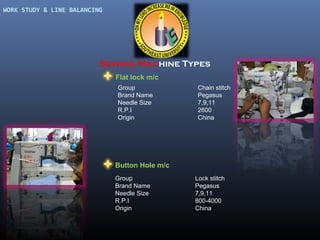 WORK STUDY & LINE BALANCING

Sewing Machine Types
Flat lock m/c
Group
Brand Name
Needle Size
R.P.I
Origin

Chain stitch
Pegasus
7,9,11
2600
China

Button Hole m/c
Group
Brand Name
Needle Size
R.P.I
Origin

Lock stitch
Pegasus
7,9,11
800-4000
China

 