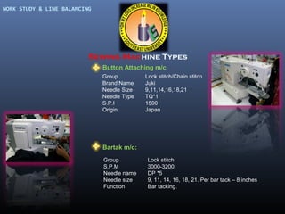 WORK STUDY & LINE BALANCING

Sewing Machine Types
Button Attaching m/c
Group
Brand Name
Needle Size
Needle Type
S.P.I
Origin

Lock stitch/Chain stitch
Juki
9,11,14,16,18,21
TQ*1
1500
Japan

Bartak m/c:
Group
S.P.M
Needle name
Needle size
Function

Lock stitch
3000-3200
DP *5
9, 11, 14, 16, 18, 21. Per bar tack – 8 inches
Bar tacking.

 