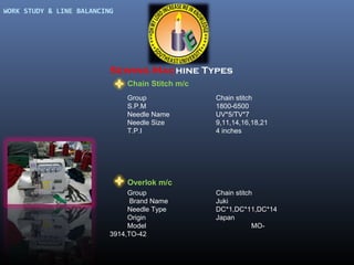 WORK STUDY & LINE BALANCING

Sewing Machine Types
Chain Stitch m/c
Group
S.P.M
Needle Name
Needle Size
T.P.I

Chain stitch
1800-6500
UV*5/TV*7
9,11,14,16,18,21
4 inches

Overlok m/c
Group
Brand Name
Needle Type
Origin
Model
3914,TO-42

Chain stitch
Juki
DC*1,DC*11,DC*14
Japan
MO-

 