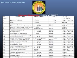 WORK STUDY & LINE BALANCING

Sewing Sequence of POLO SHIRT

 