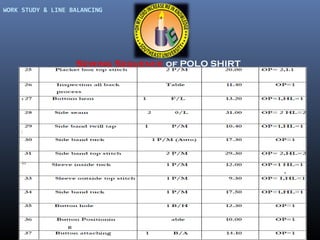 WORK STUDY & LINE BALANCING

Sewing Sequence of POLO SHIRT

 