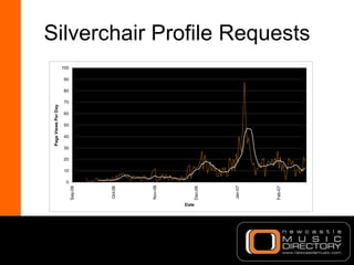 Silverchair Profile Requests 