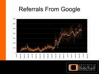 Referrals From Google 