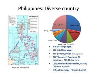 Tagalog Distribution Map A Nation in Diaspora | PPT