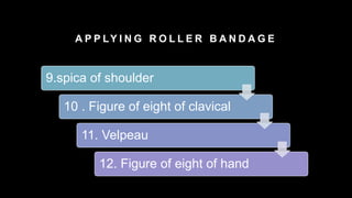 A P P LY I N G R O L L E R B A N D A G E
9.spica of shoulder
10 . Figure of eight of clavical
11. Velpeau
12. Figure of eight of hand
 