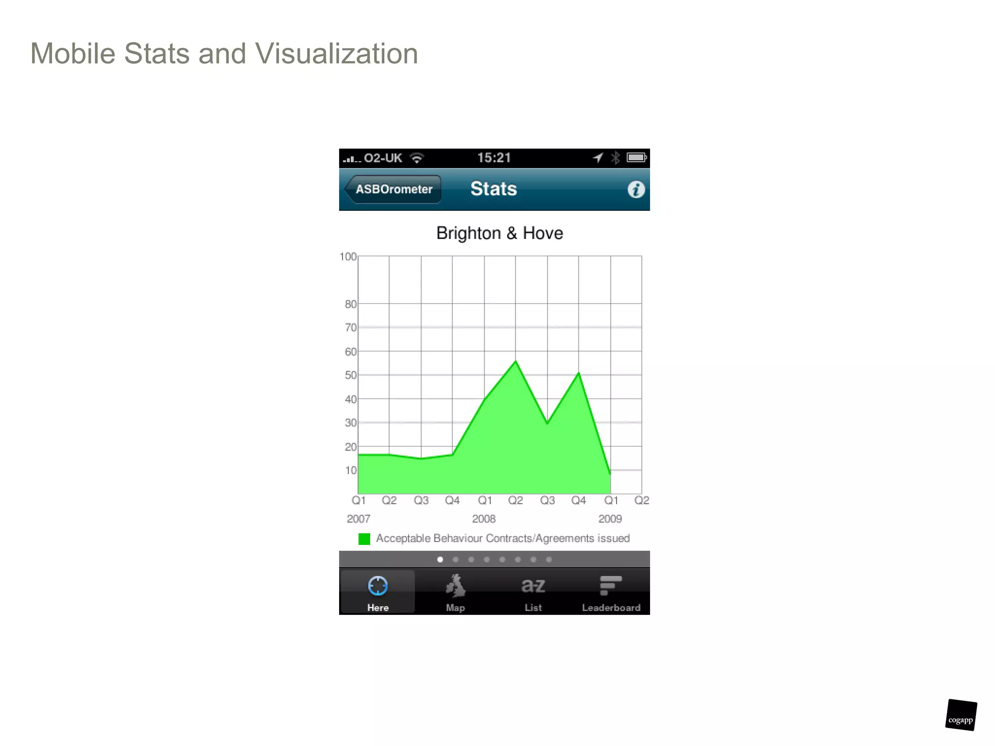 Mobile Stats and Visualization