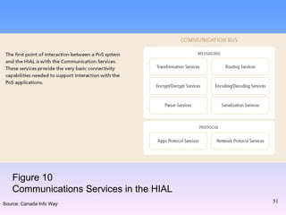 Figure 10 Communications Services in the HIAL Source: Canada Info Way 
