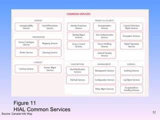 Figure 11 HIAL Common Services Source: Canada Info Way 