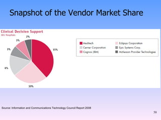 Snapshot of the Vendor Market Share Source: Information and Communications Technology Council Report 2008 