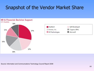 Snapshot of the Vendor Market Share Source: Information and Communications Technology Council Report 2008 