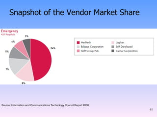 Snapshot of the Vendor Market Share Source: Information and Communications Technology Council Report 2008 
