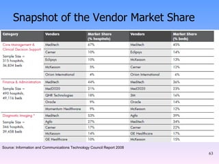 Snapshot of the Vendor Market Share Source: Information and Communications Technology Council Report 2008 