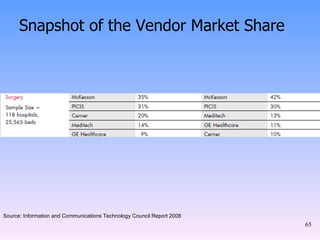 Snapshot of the Vendor Market Share Source: Information and Communications Technology Council Report 2008 