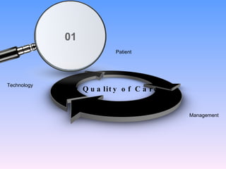 Patient Management Technology Best Quality of Care  01 