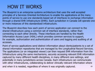 HOW IT WORKS The Blueprint is an enterprise systems architecture that uses the well accepted principles of a Services Oriented Architecture to enable the applications at the many points of service to use one standards-based set of interfaces to exchange information through a shared EHR Infostructure (EHRi). Each jurisdiction in Canada will operate one or more instances of this standardized infostructure. The Blueprint describes how each point of service application can connect to the shared infostructure using a common set of interface standards, rather than connecting to each other directly. These interfaces are handled by the Health Information Access Layer (HIAL) which provides common services to support, for example, authorization and authentication of users and logging and auditing of all accesses. Point of service applications send distinct information about clients/patients to a set of shared information repositories that are managed by the Longitudinal Record Services. The applications (or an integrated viewer) can then request EHR information from the Infostructure using the same mechanisms, securely accessing relevant EHR information captured by many different health disciplines, in many different care settings, and potentially in many jurisdictions across Canada. Each infostructure can communicate with other infostructures, collaborating to deliver clinically relevant information where and when it is needed, regardless of where it was originally captured . 