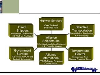 Alliance International NVOCC/Freight Forwarder Custom Broker Selective Transportation Consolidation, Distribution &  Warehousing Direct  Shippers Nationwide Distribution of LTL /TL from Northeast Government Services TL Services to DOD and Federal Government Temperature Control Refrigerated Fleet Thermal Protective Cover Alliance Shippers Inc. Intermodal Marketing Company U.S., Canada, Mexico Highway Services Over The Road Dedicated Fleet 