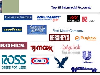 Top 15 Intermodal Accounts 