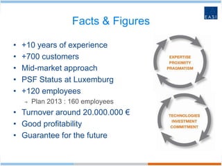 Facts & Figures

•   +10 years of experience
•   +700 customers
•   Mid-market approach
•   PSF Status at Luxemburg
•   +120 employees
    →   Plan 2013 : 160 employees
• Turnover around 20.000.000 €
• Good profitability
• Guarantee for the future
 