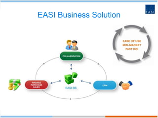 EASI Business Solution
 