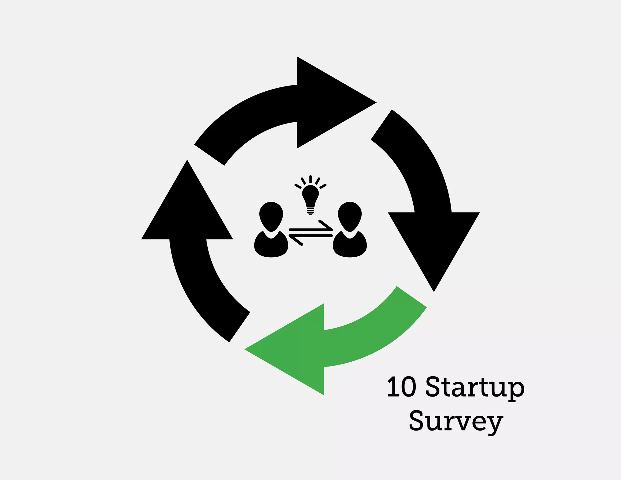 10 Startup
 Survey
 