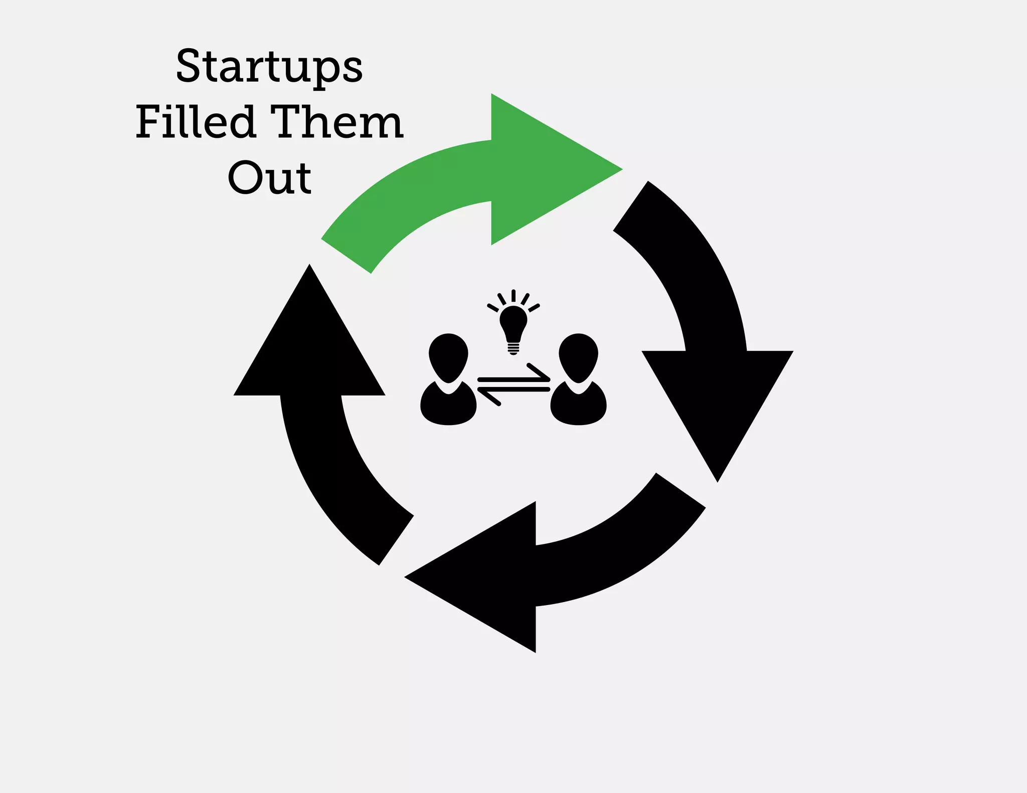 Startups
Filled Them
     Out
 