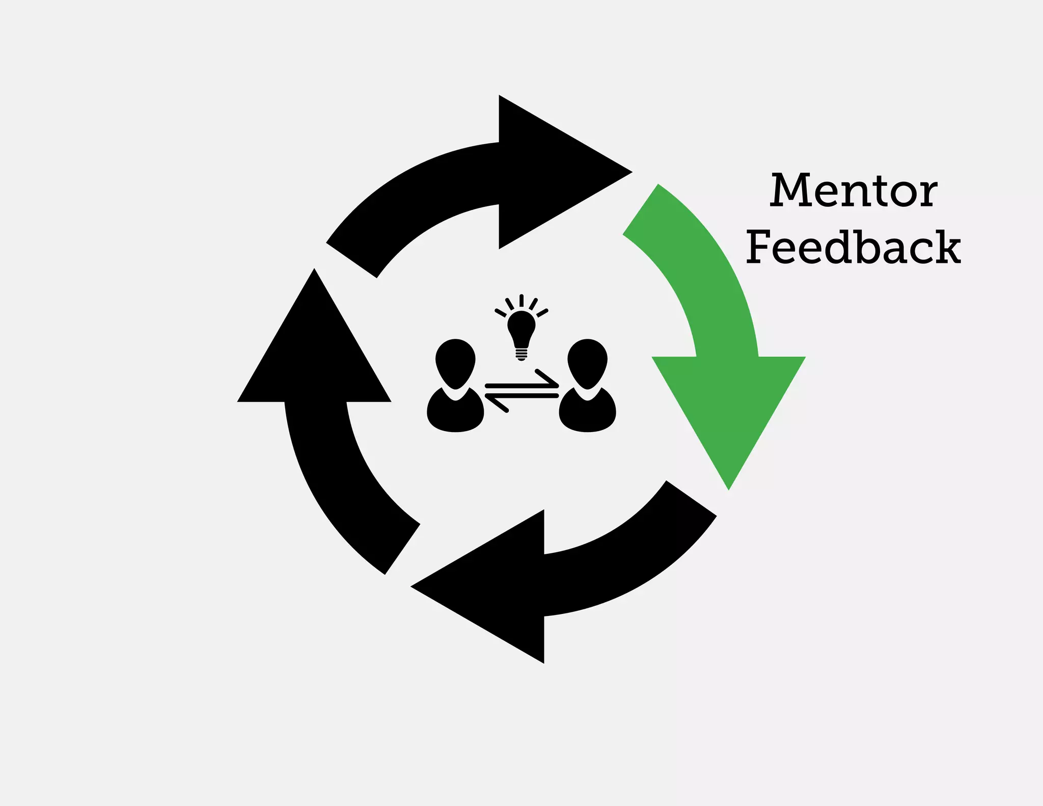 Mentor
Feedback
 