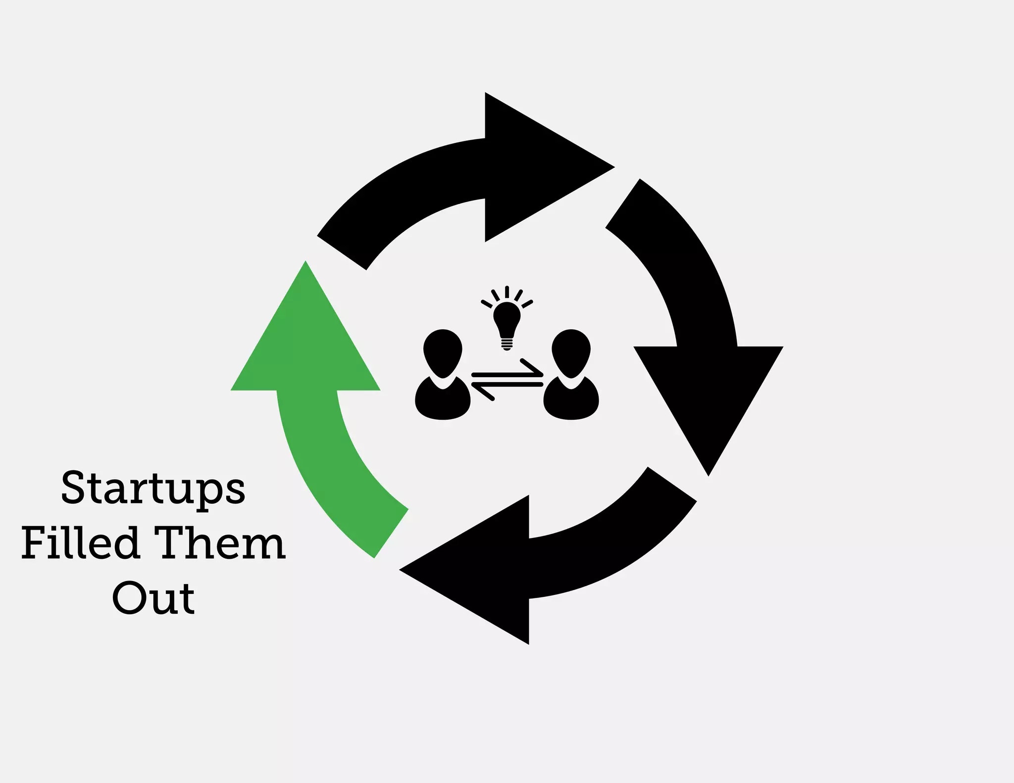 Startups
Filled Them
     Out
 