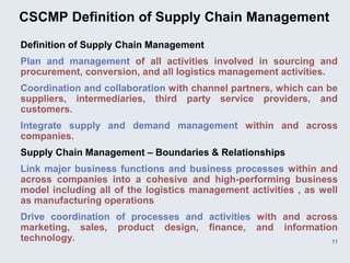 CSCMP Definition of Supply Chain Management
Definition of Supply Chain Management
Plan and management of all activities involved in sourcing and
procurement, conversion, and all logistics management activities.
Coordination and collaboration with channel partners, which can be
suppliers, intermediaries, third party service providers, and
customers.
Integrate supply and demand management within and across
companies.
Supply Chain Management – Boundaries & Relationships
Link major business functions and business processes within and
across companies into a cohesive and high-performing business
model including all of the logistics management activities , as well
as manufacturing operations
Drive coordination of processes and activities with and across
marketing, sales, product design, finance, and information
technology.                                                  11
 