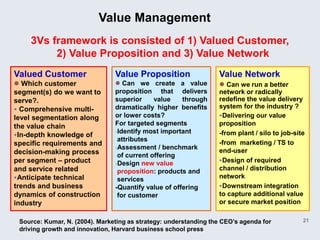 Value Management
    3Vs framework is consisted of 1) Valued Customer,
         2) Value Proposition and 3) Value Network
Valued Customer                 Value Proposition                 Value Network
 Which customer                 Can we create a value            Can we run a better
segment(s) do we want to        proposition that delivers         network or radically
serve?.                         superior     value    through     redefine the value delivery
 Comprehensive multi-          dramatically higher benefits      system for the industry ?
level segmentation along        or lower costs?                    Delivering our value
the value chain                 For targeted segments             proposition
                                -Identify most important          -from plant / silo to job-site
 In-depth knowledge of
                                 attributes
specific requirements and                                         -from marketing / TS to
                                -Assessment / benchmark
decision-making process                                           end-user
                                 of current offering
per segment – product           -Design new value
                                                                   Design of required
and service related              proposition: products and        channel / distribution
 Anticipate technical           services                         network
trends and business             -Quantify value of offering        Downstream integration
dynamics of construction         for customer                     to capture additional value
industry                                                          or secure market position

 Source: Kumar, N. (2004). Marketing as strategy: understanding the CEO’s agenda for           21
 driving growth and innovation, Harvard business school press
 