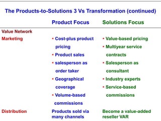 The Products-to-Solutions 3 Vs Transformation (continued)

                  Product Focus         Solutions Focus
Value Network
Marketing          Cost-plus product    Value-based pricing
                    pricing              Multiyear service
                   Product sales        contracts
                   salesperson as       Salesperson as
                    order taker          consultant
                   Geographical         Industry experts
                    coverage             Service-based
                   Volume-based         commissions
                   commissions
Distribution      Products sold via     Become a value-added
                  many channels         reseller VAR
 