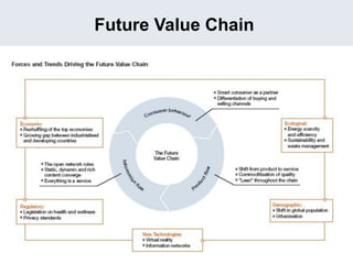 Future Value Chain




                     49
 
