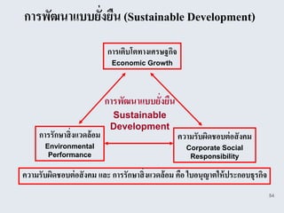 การพัฒนาแบบยังยืน (Sustainable Development)
             ่
                             การเติบโตทางเศรษฐกิจ
                              Economic Growth




                             การพัฒนาแบบยังยืน
                                          ่
                              Sustainable
                              Development
     การรักษาสิ่ งแวดล้ อม                          ความรับผิดชอบต่ อสั งคม
       Environmental                                  Corporate Social
        Performance                                    Responsibility

ความรับผิดชอบต่ อสั งคม และ การรักษาสิ่ งแวดล้ อม คือ ใบอนุญาตให้ ประกอบธุรกิจ
                                                                                 54
 