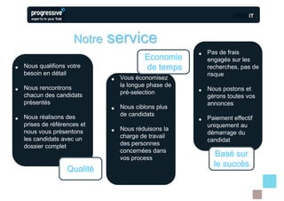 Notre   service
                                          Economie     •   Pas de frais
                                                           engagés sur les
•   Nous qualifions votre                 de temps         recherches, pas de
    besoin en détail                                       risque
                              •   Vous économisez
                                  la longue phase de
•   Nous rencontrons
    chacun des candidats          pré-selection        •   Nous postons et
                                                           gérons toutes vos
    présentés                                              annonces
                              •   Nous ciblons plus
                                  de candidats
•   Nous réalisons des
    prises de références et
                                                       •   Paiement effectif
                                                           uniquement au
    nous vous présentons      •   Nous réduisons la
                                  charge de travail
                                                           démarrage du
    les candidats avec un                                  candidat
    dossier complet               des personnes
                                  concernées dans
                                  vos process
                                                              Basé sur
                                                             le succès
                    Qualité
 